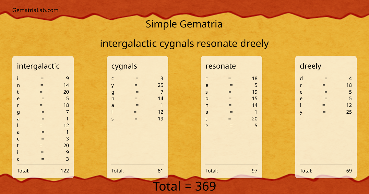 intergalactic cygnals resonate dreely in simple Gematria